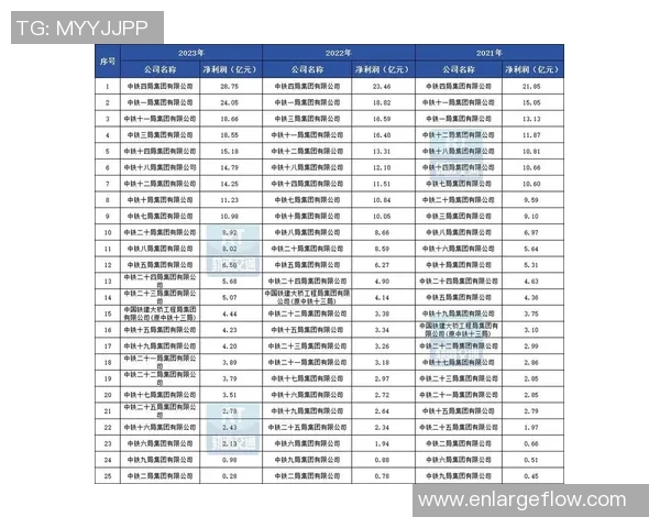 重庆乒乓球队在全国耐力排行榜中荣获第七名展现出强劲实力与潜力