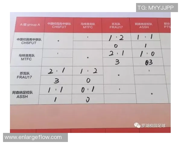 足球战术评比揭晓上海足球队荣登第九名引发热议